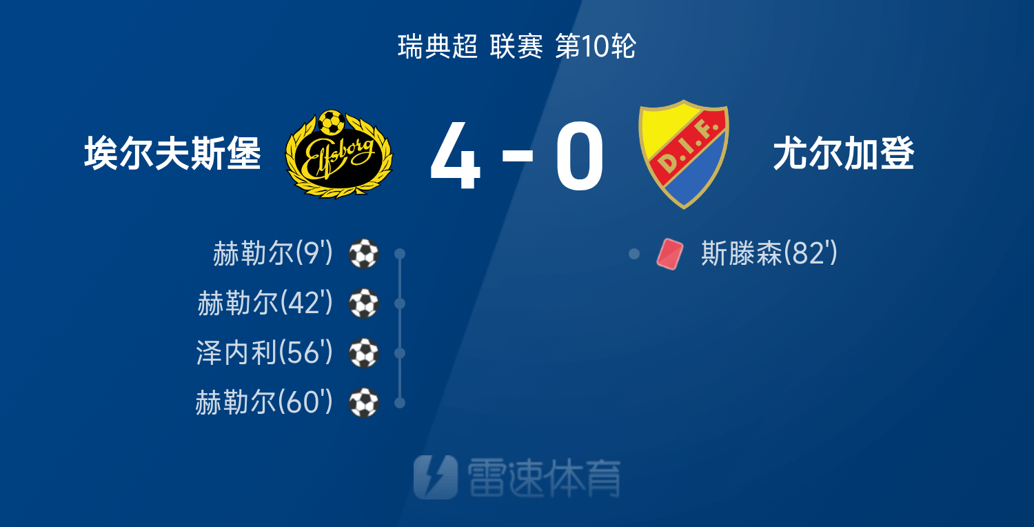 开云体育入口-瑞典体育选手接连取得足球比赛胜利