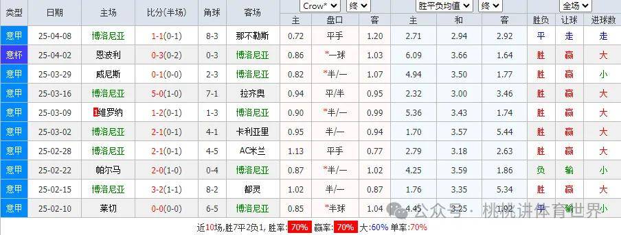 开云体育登录入口-博洛尼亚客场大胜，稳固积分榜前列位置的简单介绍