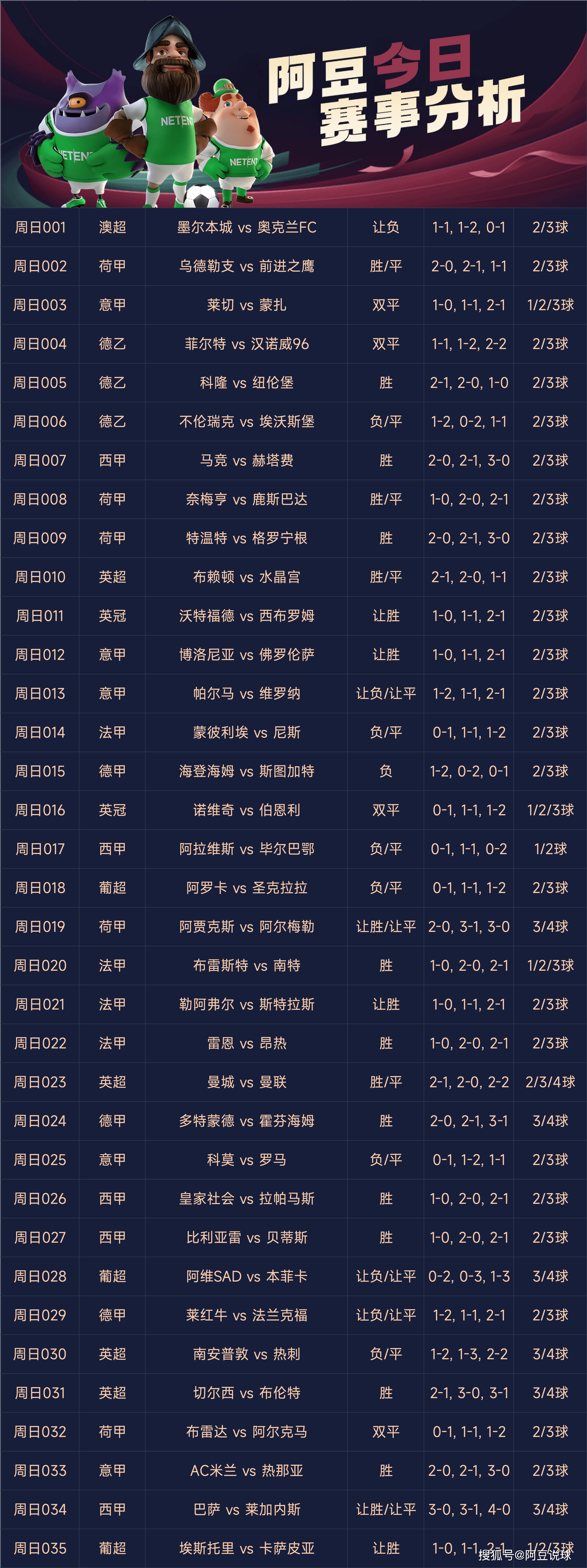 包含水晶宫客场取胜，成为闪亮的黑马的词条