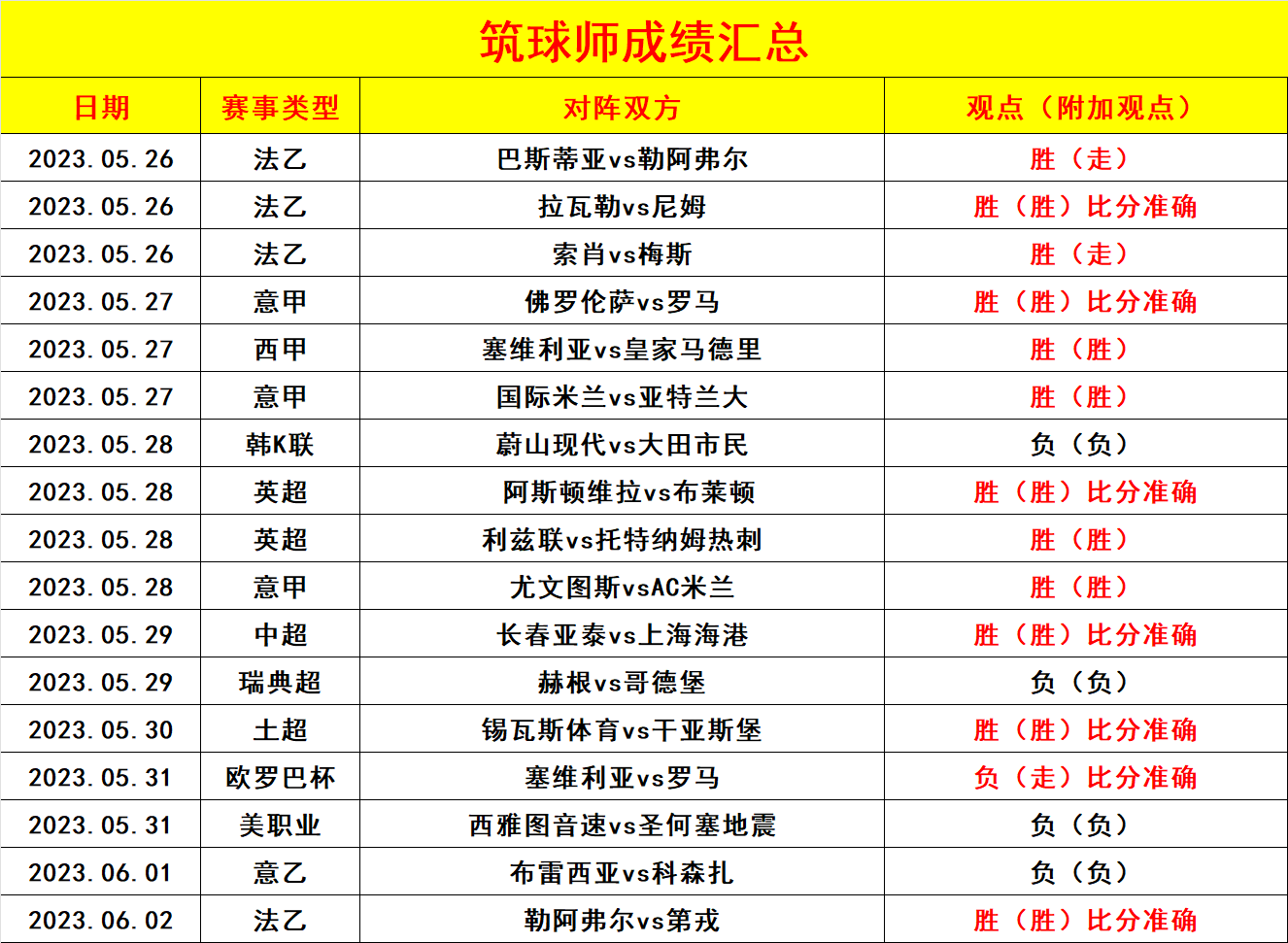 开云体育官网入口-包含第戎告捷，足球联赛实时比分揭晓的词条