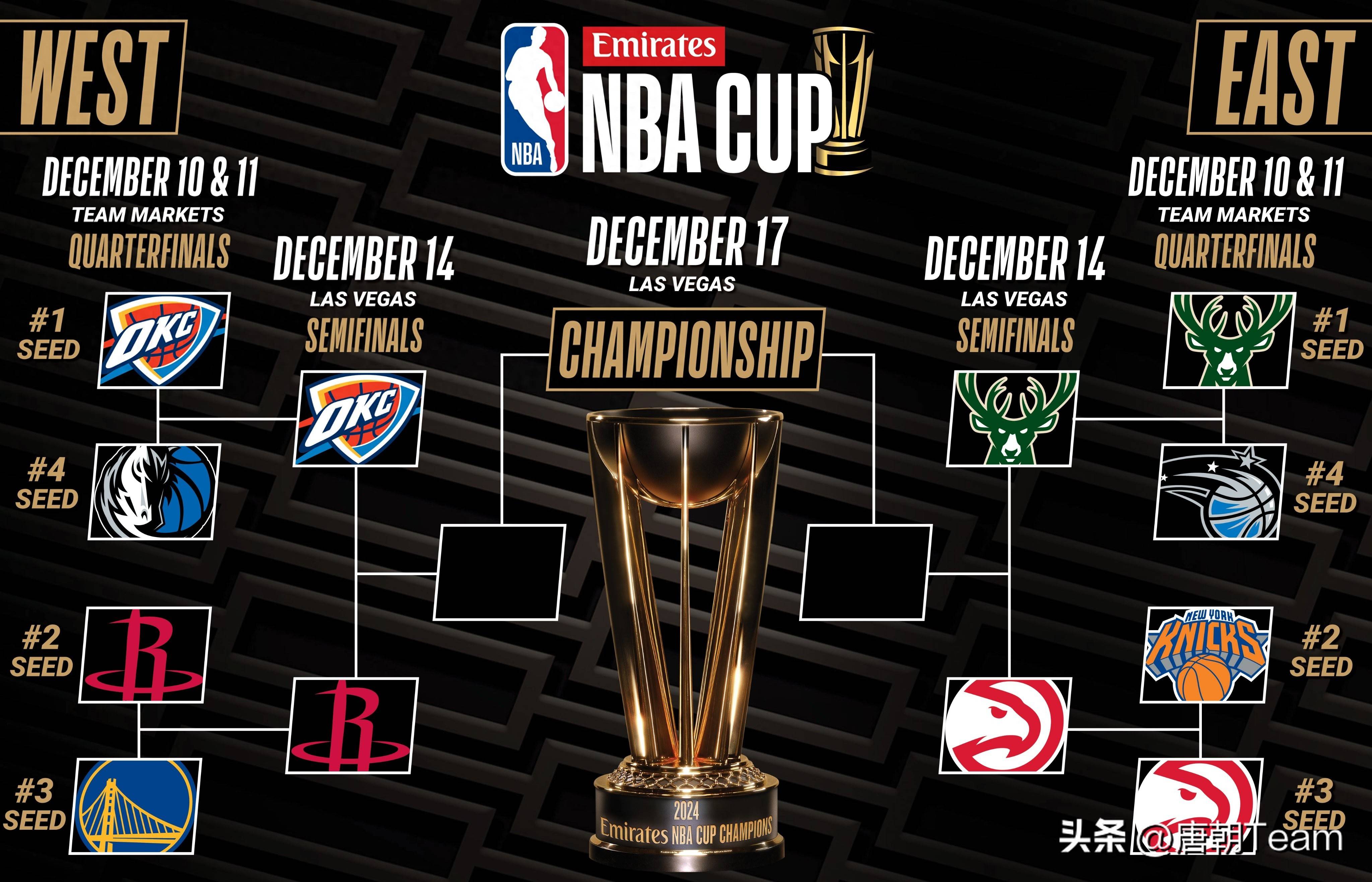 东部半决赛：雄鹿再胜猛龙晋级总决赛