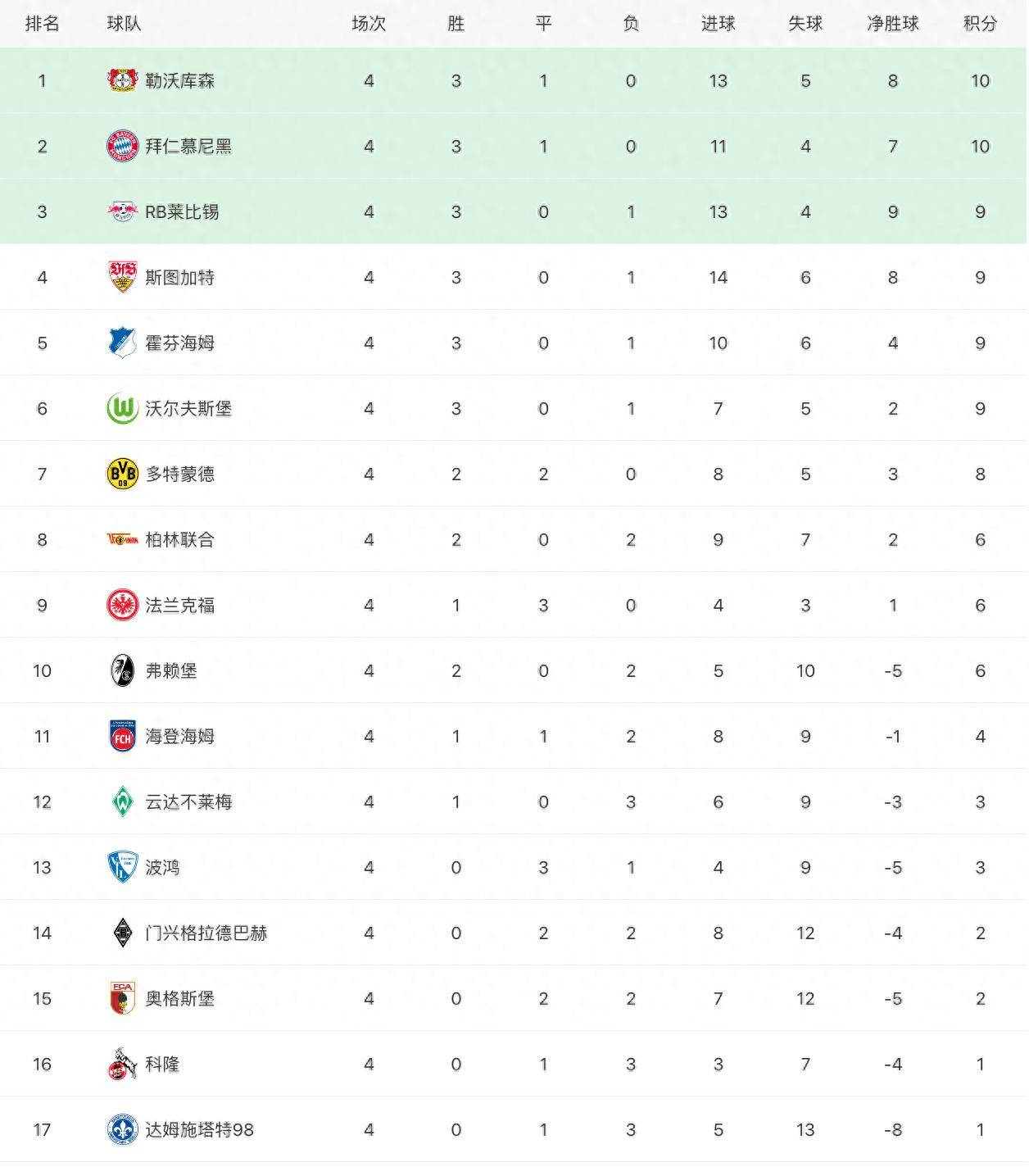 开云体育在线-拜仁慕尼黑大胜多特蒙德，领跑德甲积分榜的简单介绍