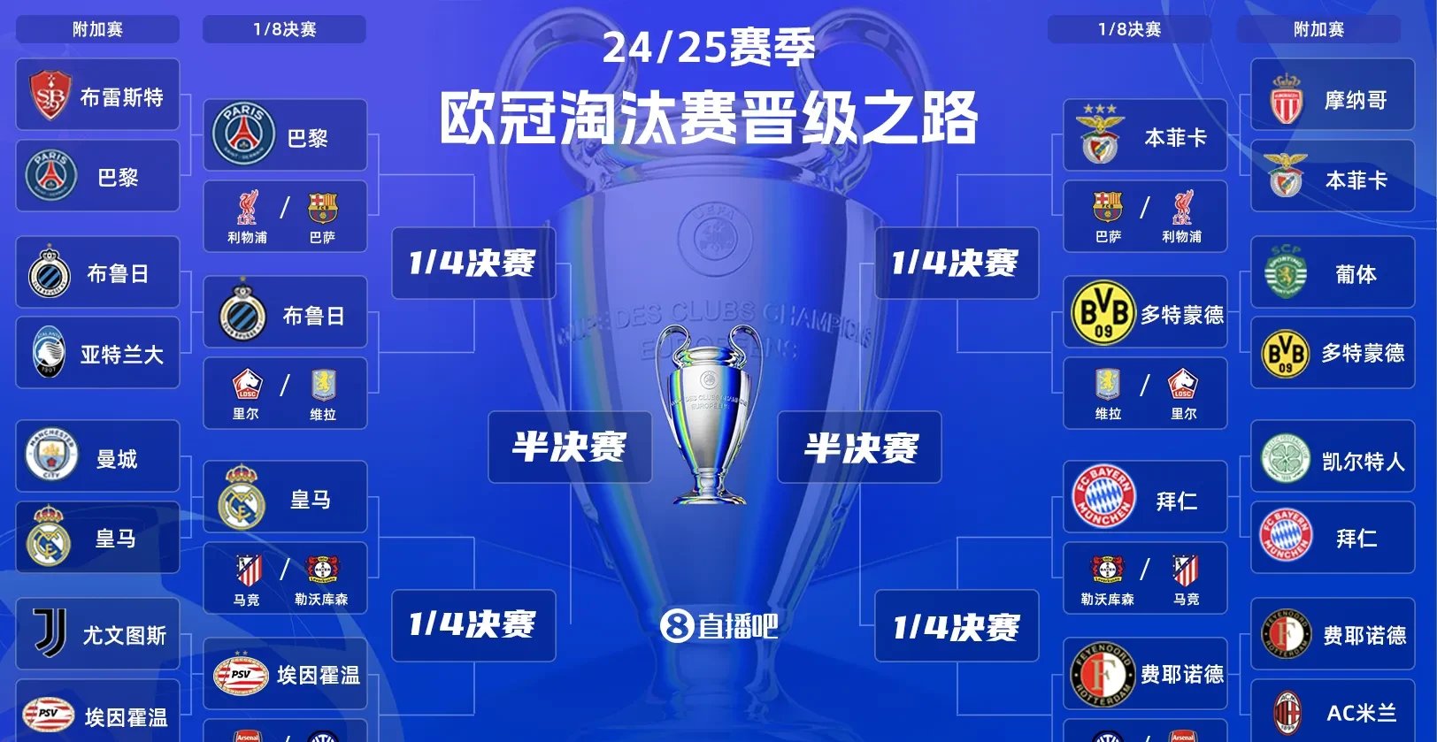 包含皇家社会客场大胜，重返联赛领先位置的词条