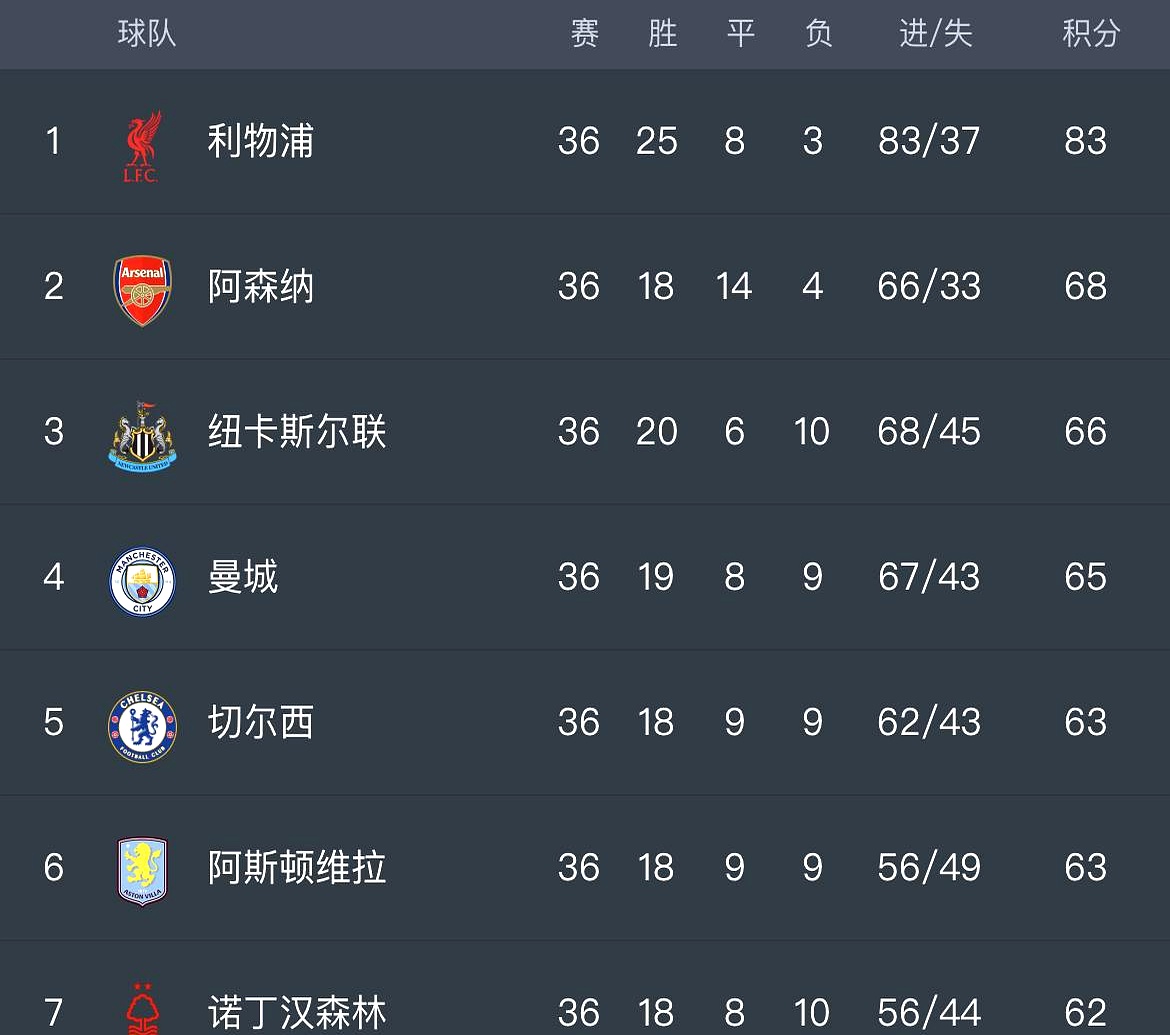 开云体育官方入口-利物浦客场逆转拿下关键三分，稳固前四席位的简单介绍