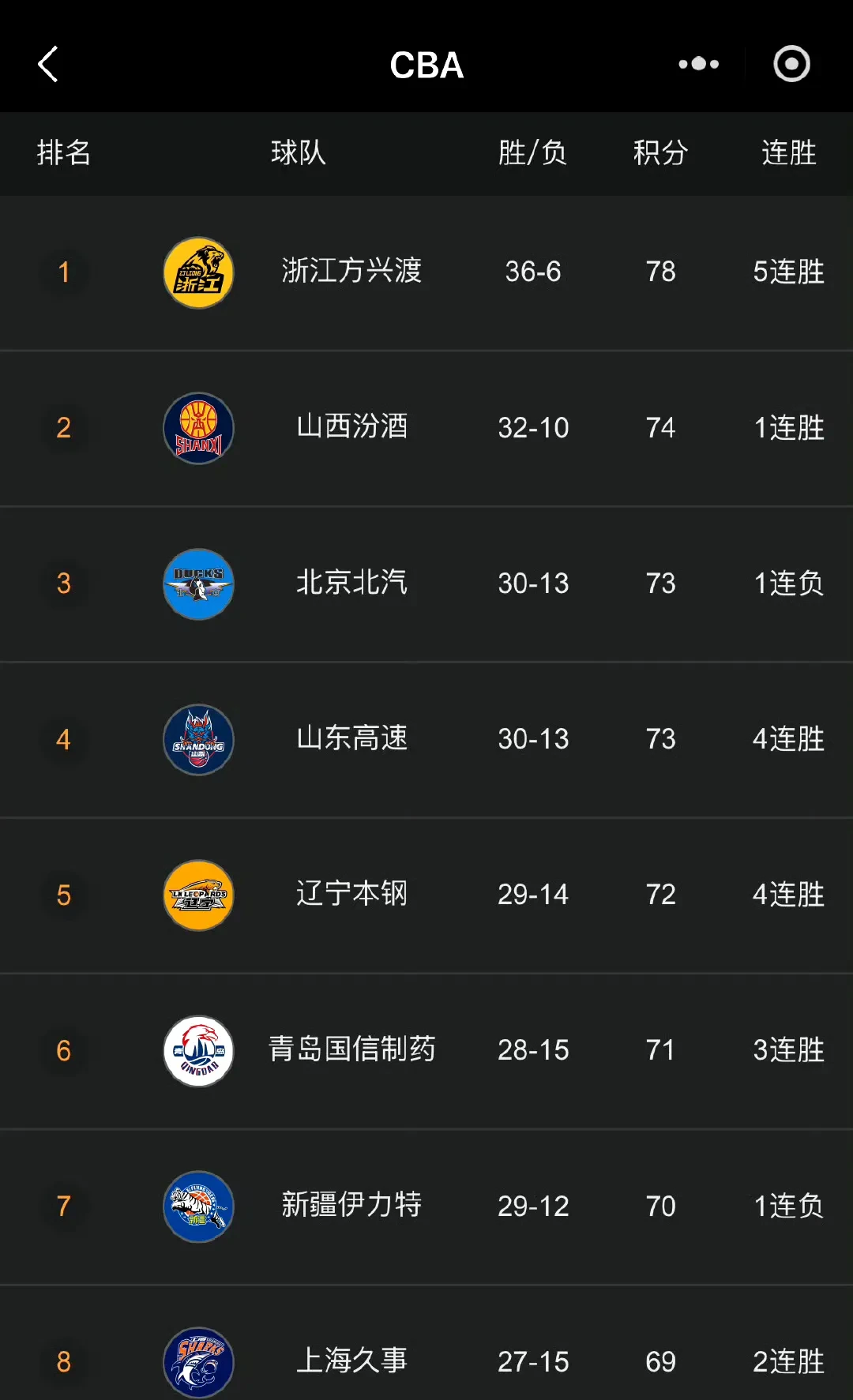 河南云南主场胜利，拥有季后赛资格的简单介绍